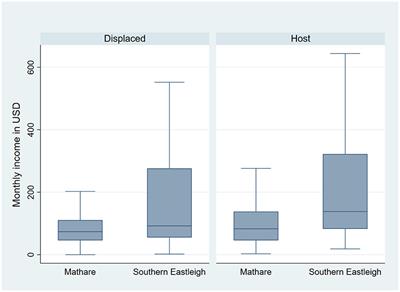 A long and winding road of referrals: investigating the relationship between healthcare and integration for Nairobi's urban displaced